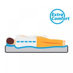 Materasso Autogonfiante Matrimoniale Brunner Somni 3D Double -Campeggio Serie materasso autogonfiante matrimoniale brunner somni 3d double 6